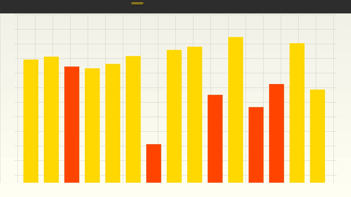 DB彩票社区金牌彩神追号策略分析图表